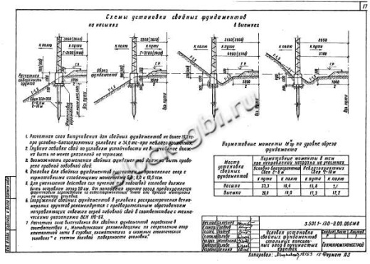 Оголовок СТ-1и