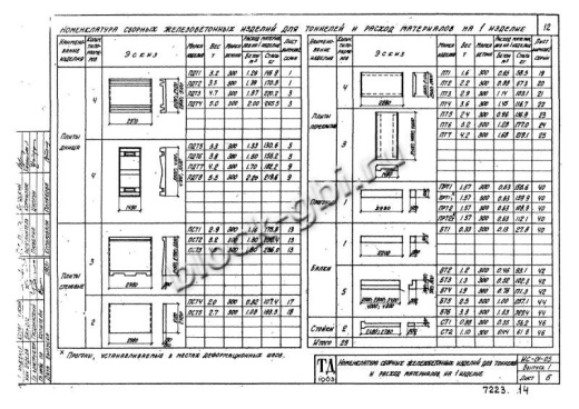 Балка тоннелей БТ 5