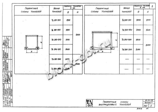 Тоннель Тв 240-300-3 односекционный