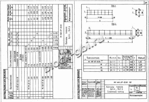 Колонна коллекторов К-32