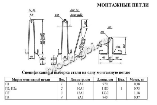Фундаментный блок ФБП 24.6.6-С