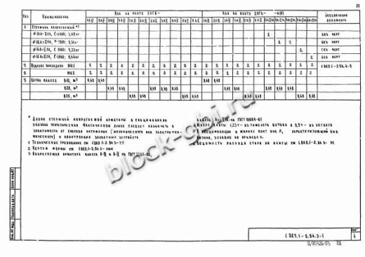 Плита 2ПГ 6-6 Плита 2ПГ 6-6