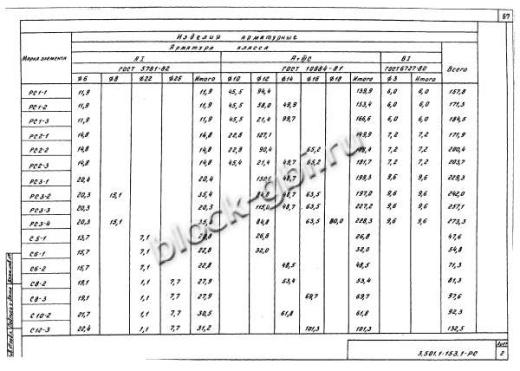 Свая С6-1в Свая С6-1в