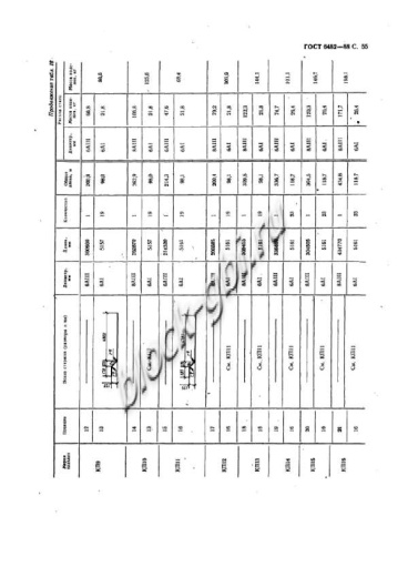 Труба ТП 140.50-2