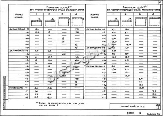 Лоток ЛК 300.180.60-3