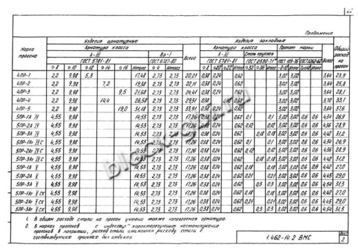 Прогон 4ПР-4