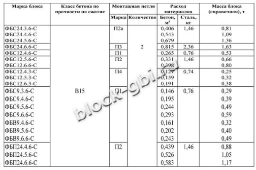 Фундаментный блок ФБП 24.6.6-С