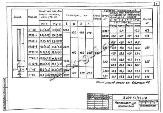 Приставка ПТ 43-2 Приставка ПТ 43-2