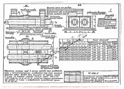 Щитовая опора НО-800-100 Щитовая опора НО-800-100