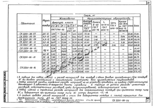 Колодец футерованный КЛ-15-фут Колодец футерованный КЛ-15-фут