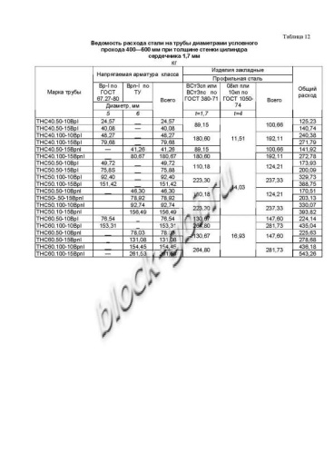 Труба ТНС 60.100 10Вр-1