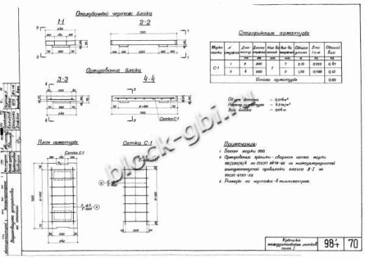 Блок междушпального лотка БМЛ-0.5 Блок междушпального лотка БМЛ-0.5