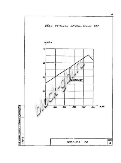 Свая СЦ 30.30 Свая СЦ 30.30