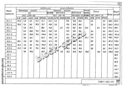 Свая С6-1в Свая С6-1в
