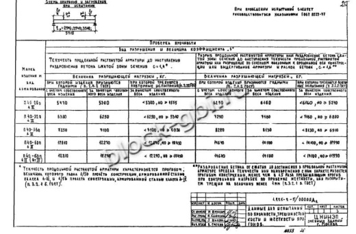 Прогон П40-36п