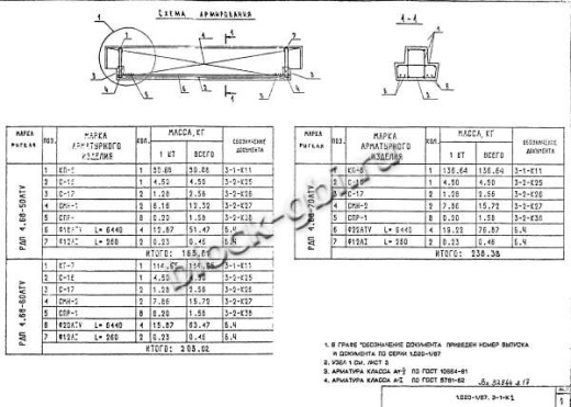 Ригель РДП 4.68-50