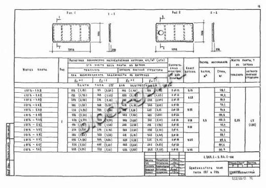 Плита 1ПГ 6-7 Плита 1ПГ 6-7