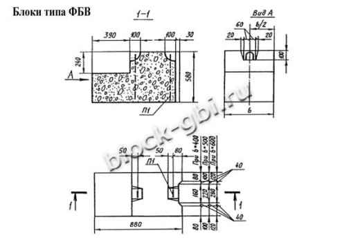 Фундаментный блок ФБВ 9.6.6-Л