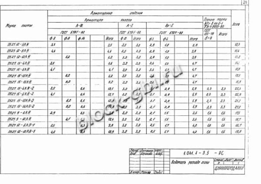 Плита ПК 27.12-6 Плита ПК 27.12-6