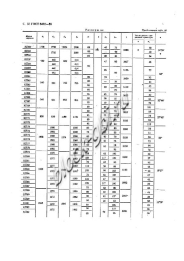 Труба ТБ 100.50-2 Труба ТБ 100.50-2