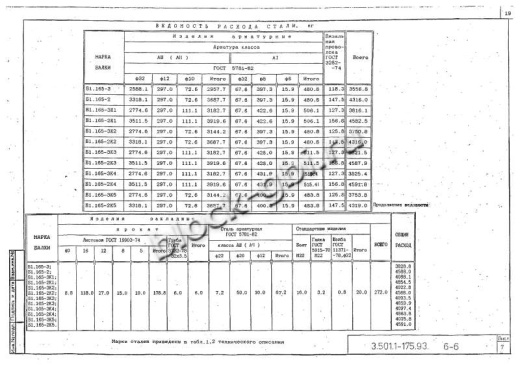 Балка мостовая Б 1.165-3