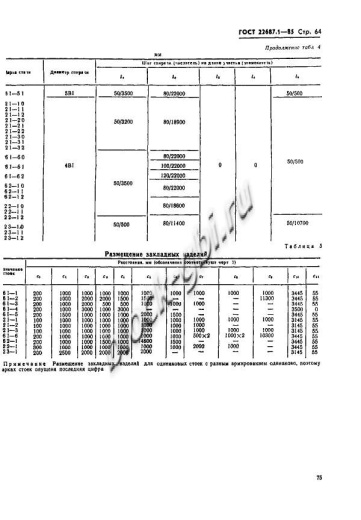 Стойка СК 26.1-6.2 Стойка СК 26.1-6.2