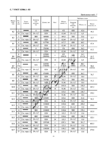 Труба ТН 160-2 Труба ТН 160-2