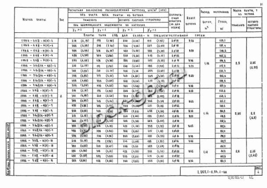 Плита 1ПВ 6-6 Плита 1ПВ 6-6